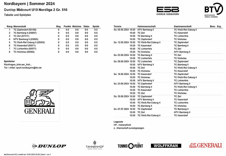 Dunlop Midcourt U10 Nordliga 2 Gr 510