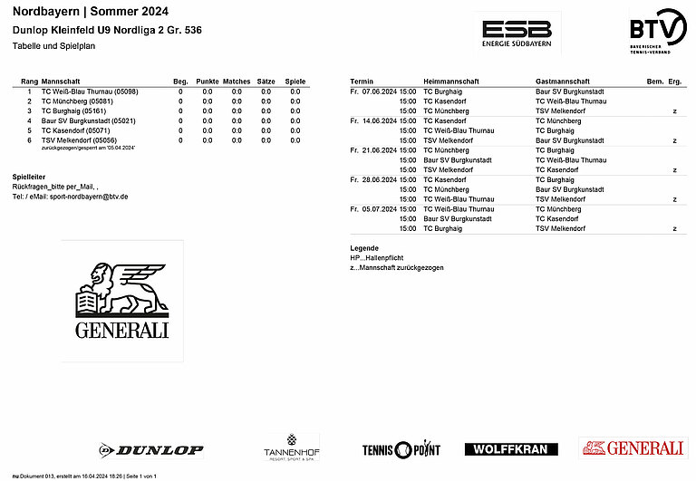 Dunlop Kleinfeld U9 Nordliga 2 Gr 536