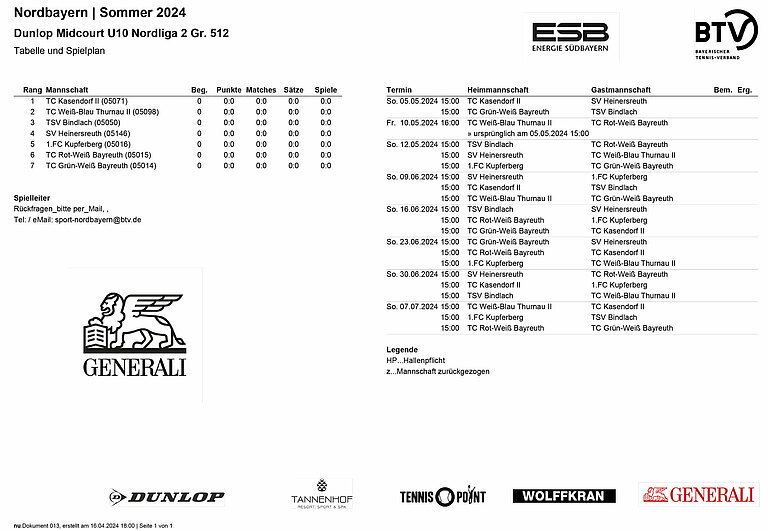 Dunlop Midcourt U10 Nordliga 2 Gr 512