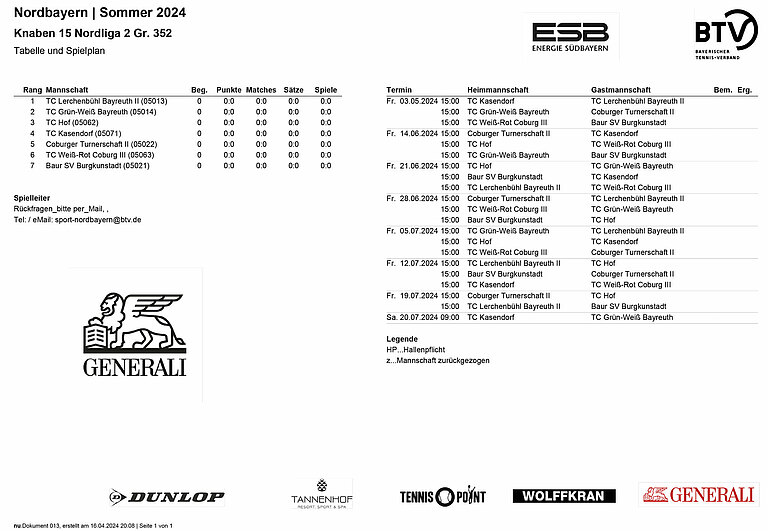 Knaben 15 Nordliga 2 Gr 352